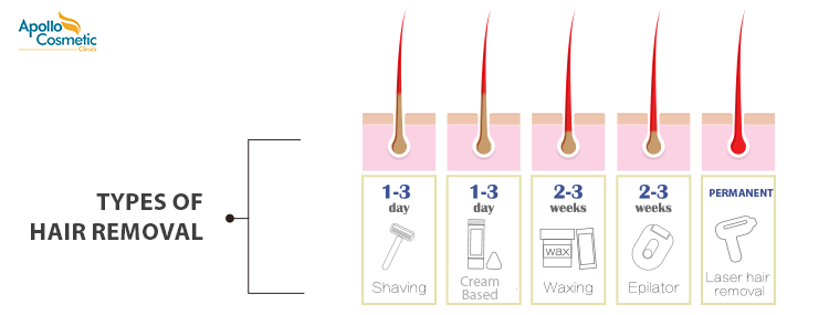 hair removal methods