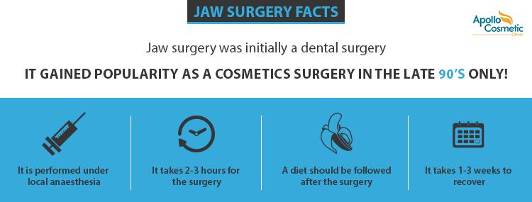 What is corrective jaw surgery?