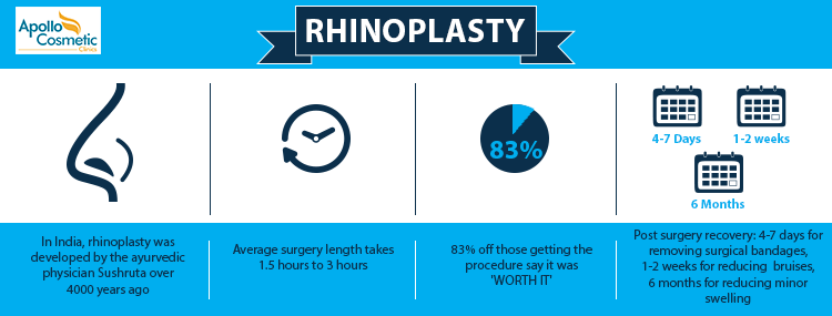 Non Surgical Rhinoplasty Post surgery Steps.