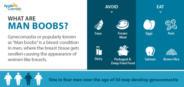 What Foods Cause Gynecomastia in Men: Causes, Risk Factors, and Prevention
