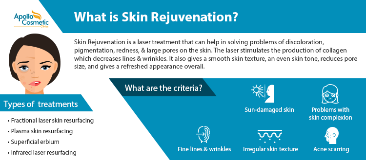 what is skin rejuvenation and Types?